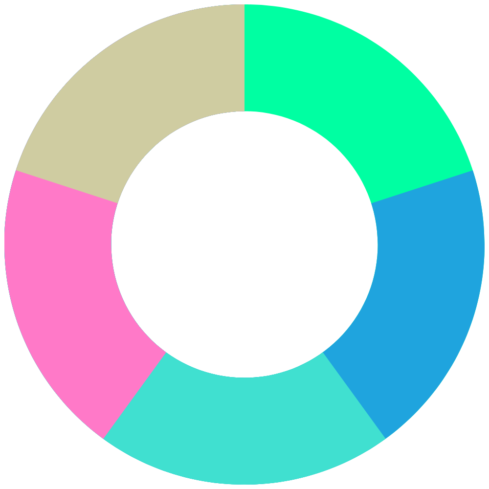 ESG Connect Services