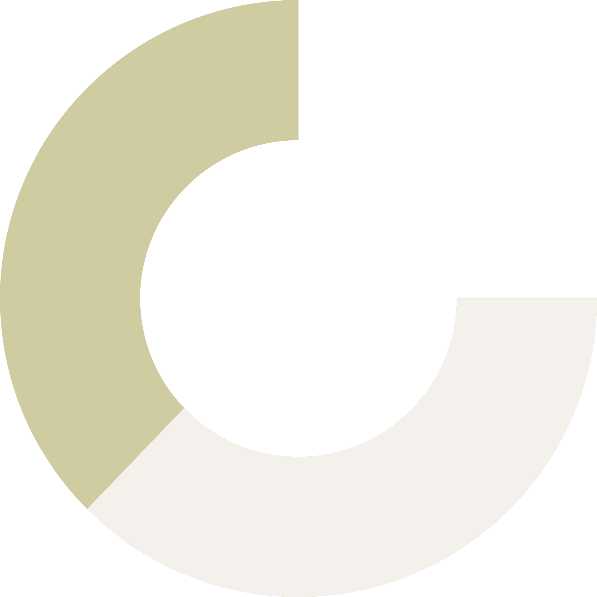 Impact Hub