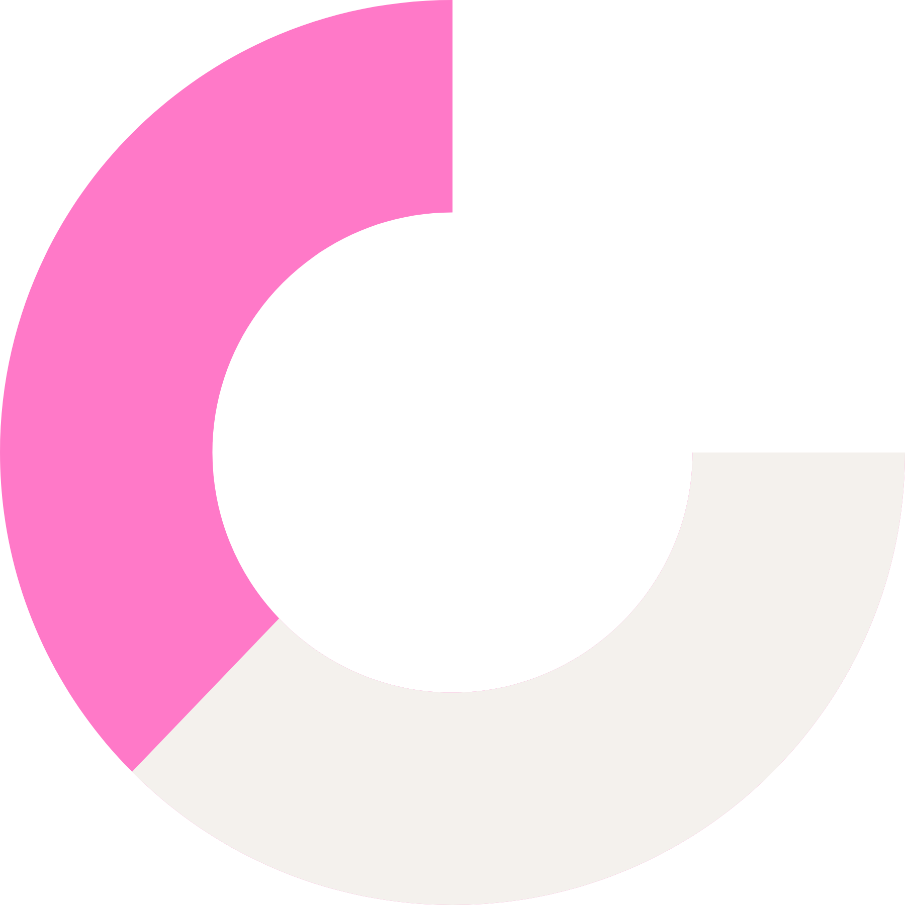 ESG Data Platform