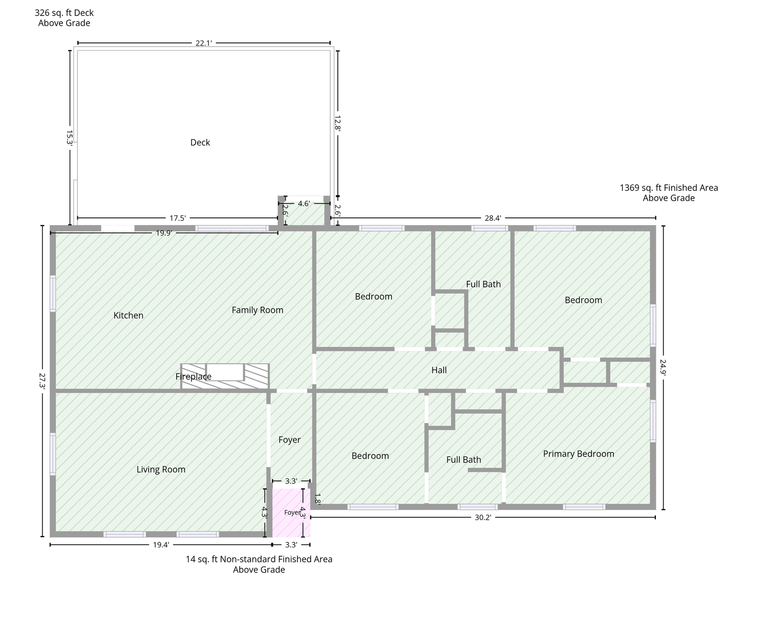 Floor plan of 5822 Ruralview Road, Gibsonville NC: one-level brick ranch with kitchen, family room with fireplace, living room, foyer, center hall, four bedrooms including the primary bedroom, two full baths, and a 326 sq ft rear deck; about 1,369 sq ft finished area