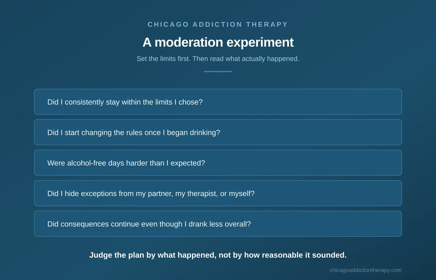 A moderation experiment: five questions to answer after a set period of drinking within limits you chose in advance, including whether you stayed within them and whether the rules changed once you started.