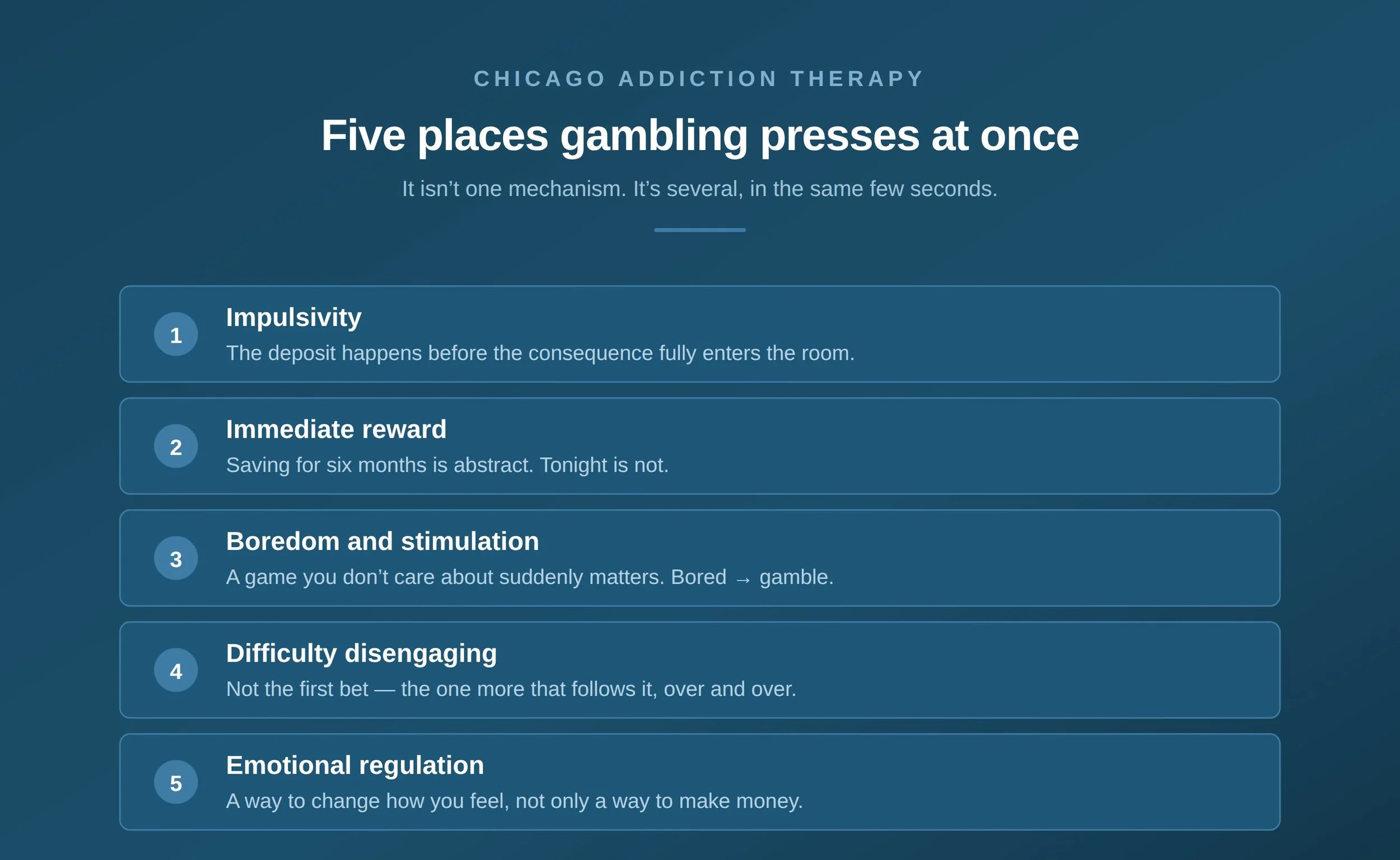 Five places gambling presses at once: impulsivity, immediate reward, boredom and stimulation, difficulty disengaging, and emotional regulation.