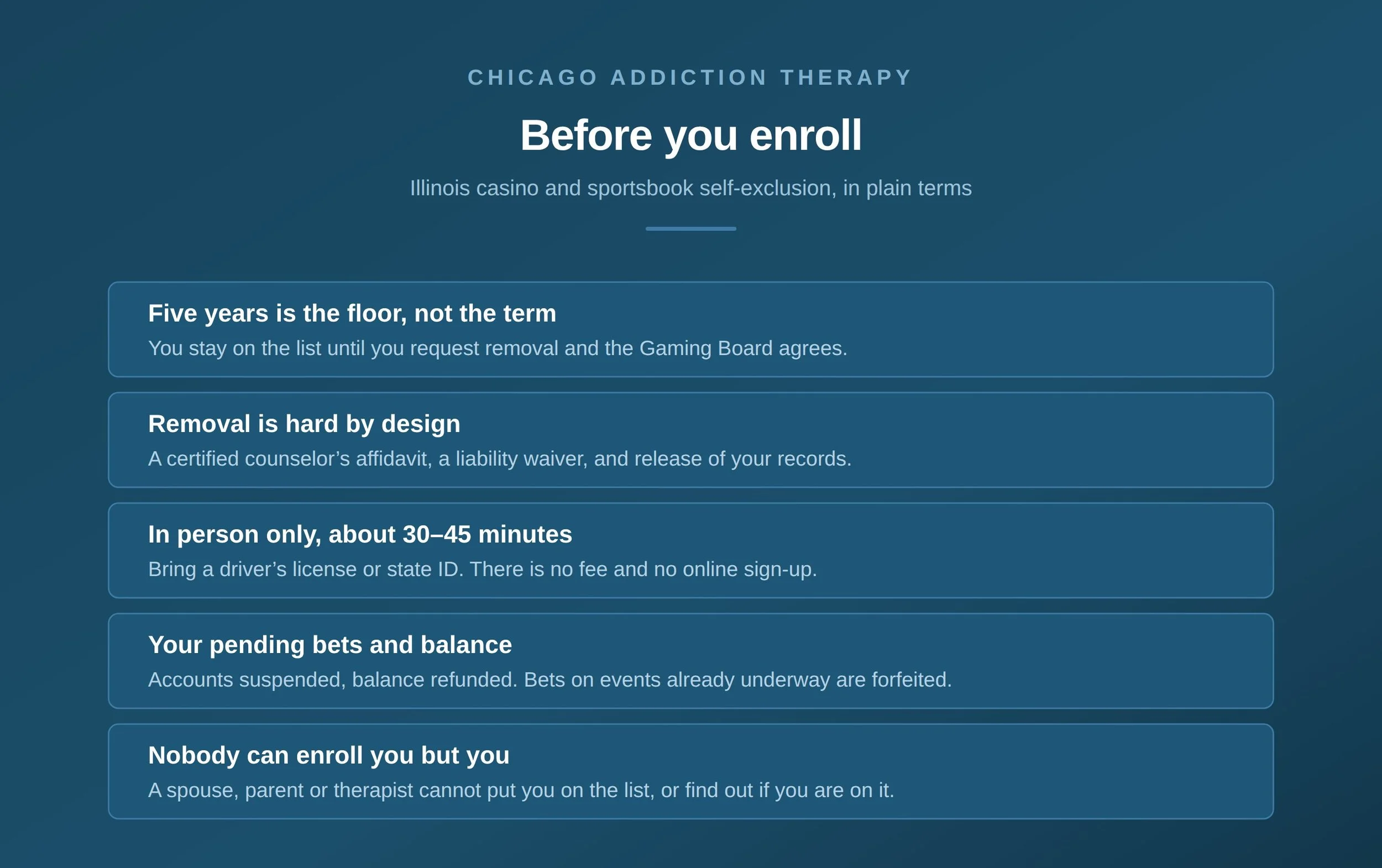 Before you enroll in Illinois self-exclusion: five years is the floor, removal is hard by design, enrollment is in person, your account is suspended and your balance refunded, bets on events already underway are forfeited, and nobody can enroll you but you.