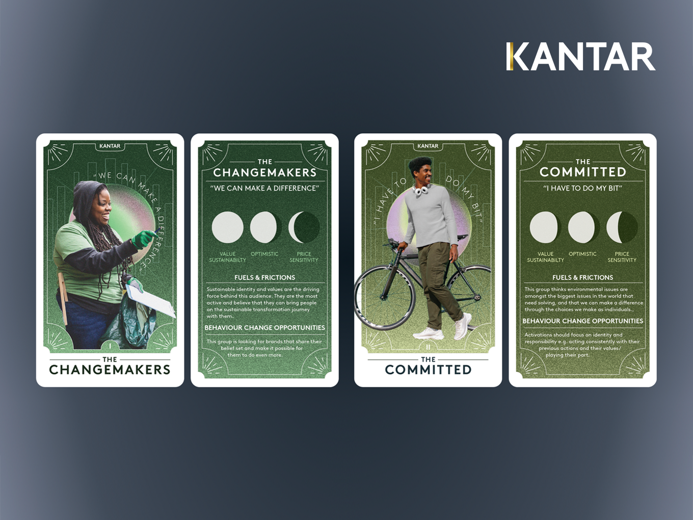 Kantar sustainability audiences case study image