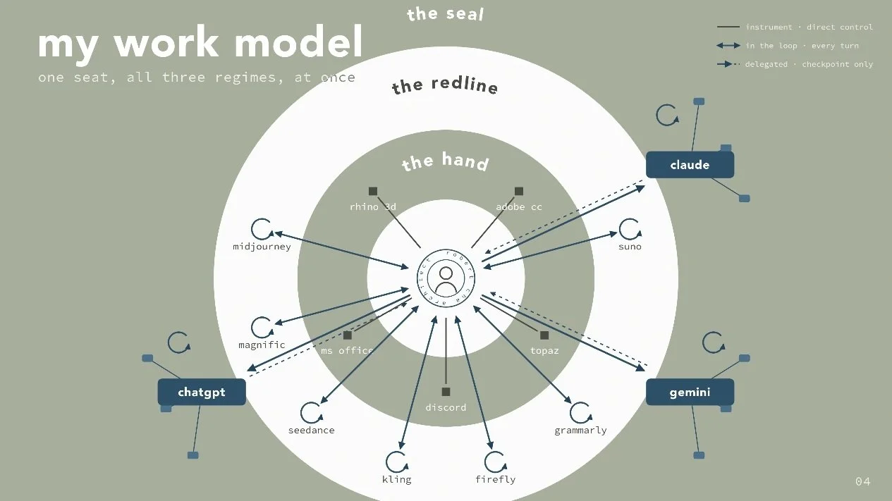 An intermediate radial practice diagram