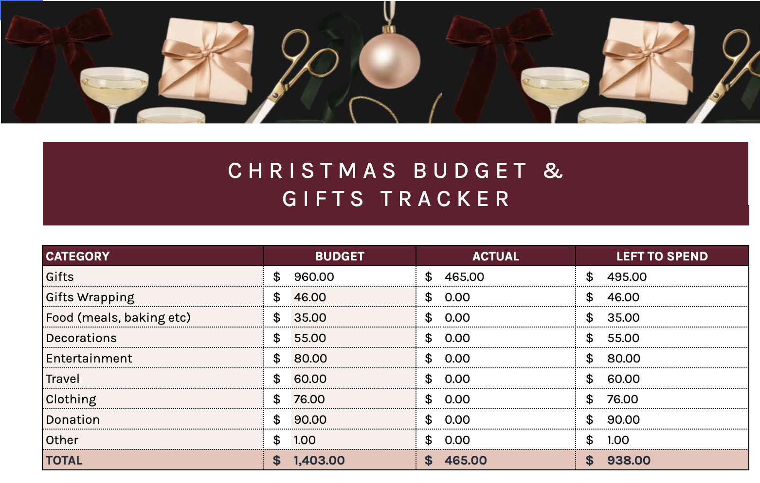 Free Christmas gift tracker spreadsheet showing holiday budget by category, gifts bought and wrapped counters, and an expenses breakdown chart in Google Sheets