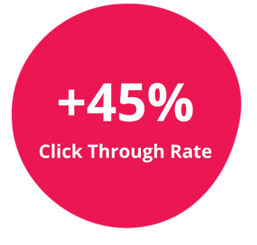 +45% Click-Through Rate
