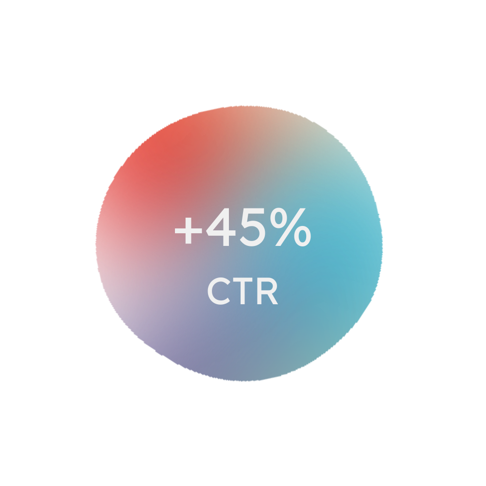 +45% Click-Through Rate