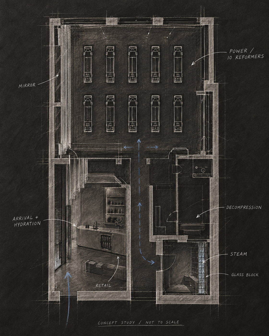 Concept floor plan with ten reformers, arrival and hydration, retail, decompression and steam, with cornflower circulation arrows.
