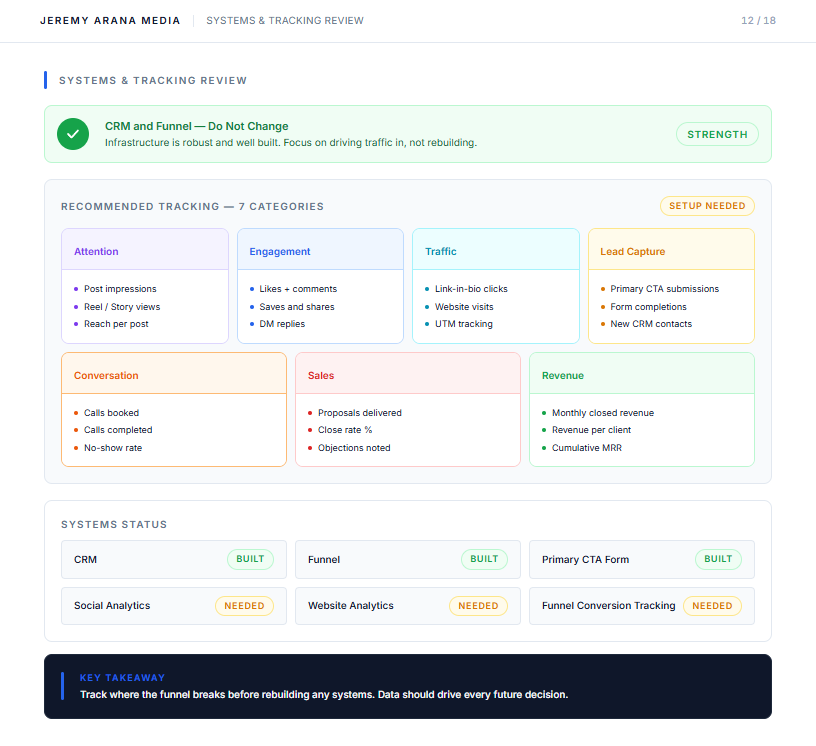 Business systems and performance tracking framework