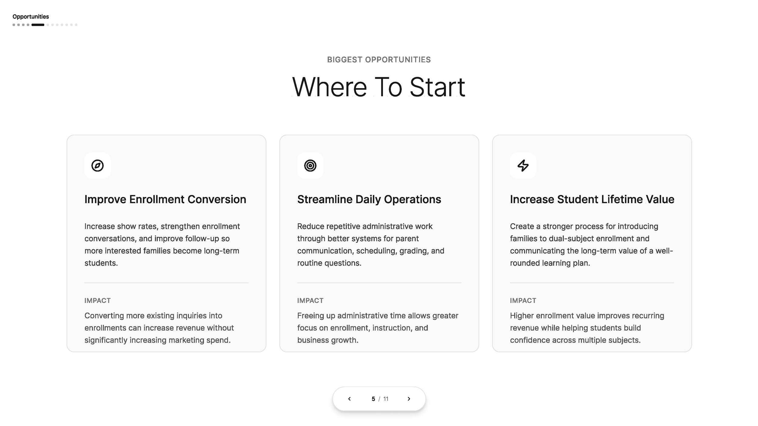 Business Review priority recommendations example