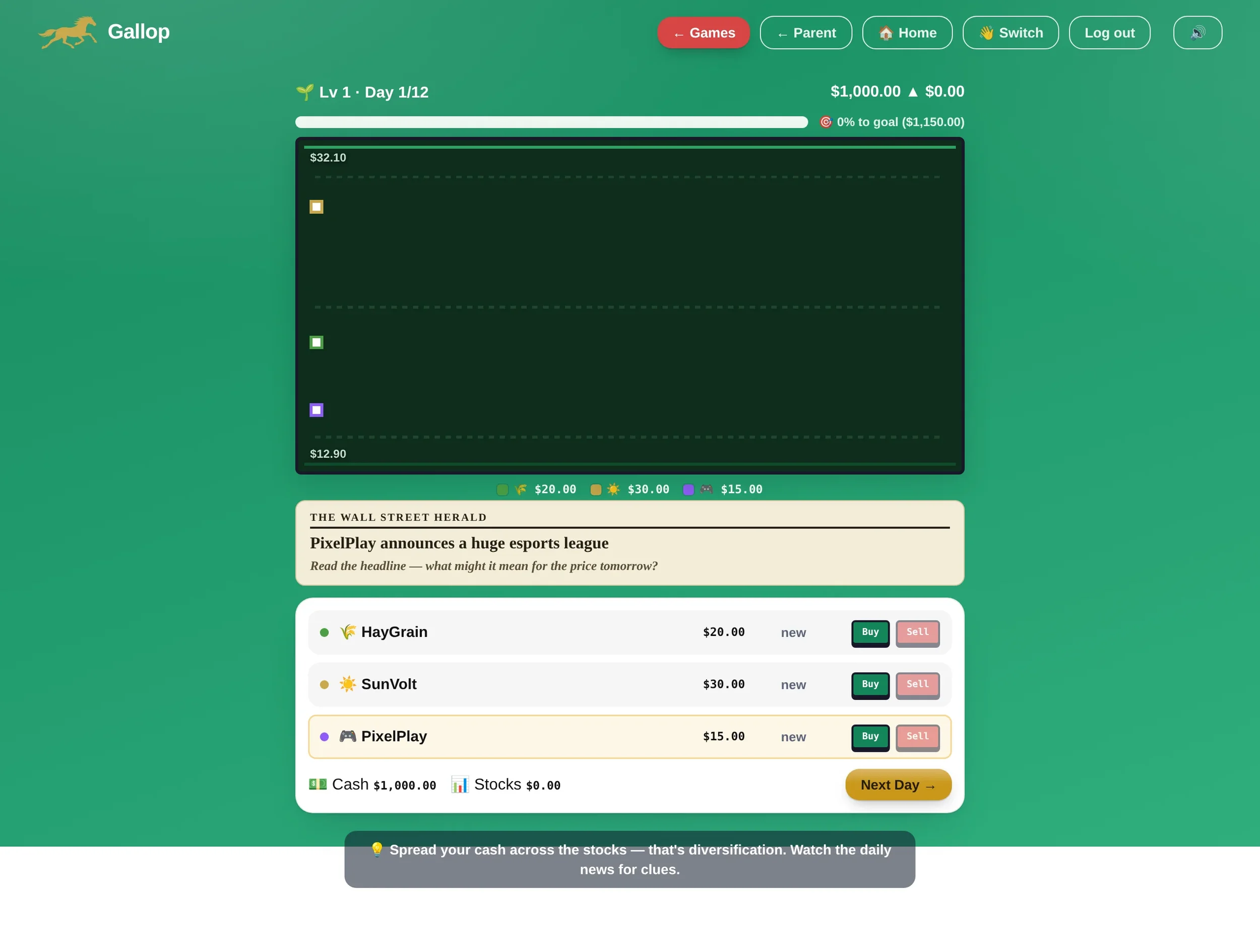 Gallop investing game