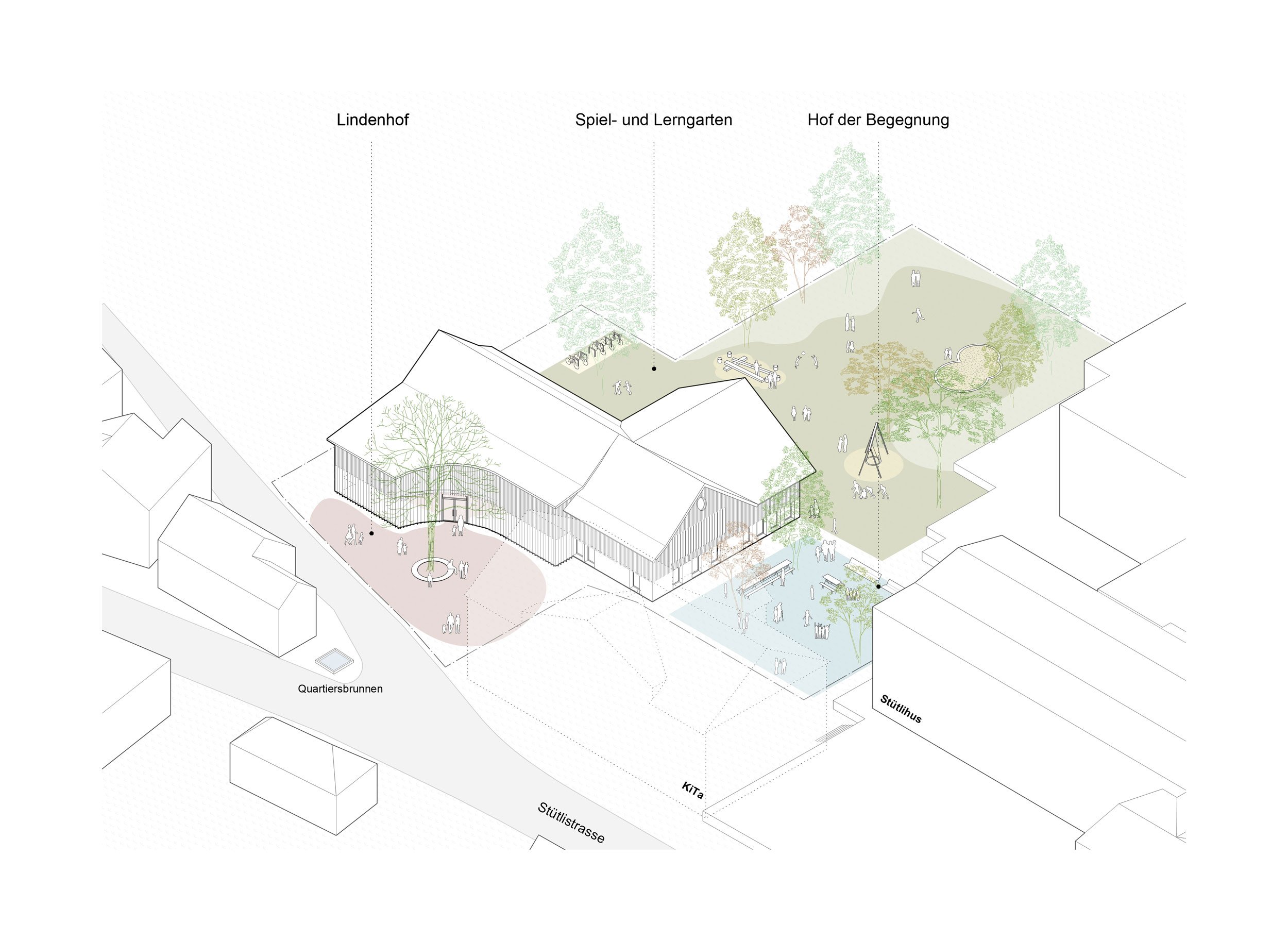 Diagramm Aussenraumgliederung