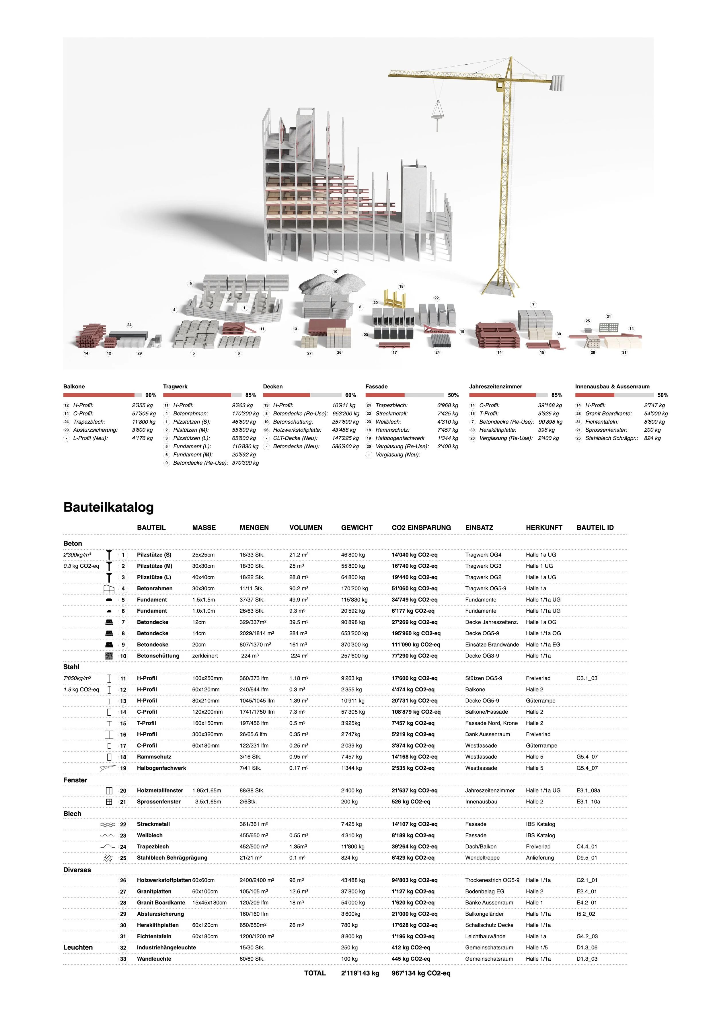 Bauteilenkatalog