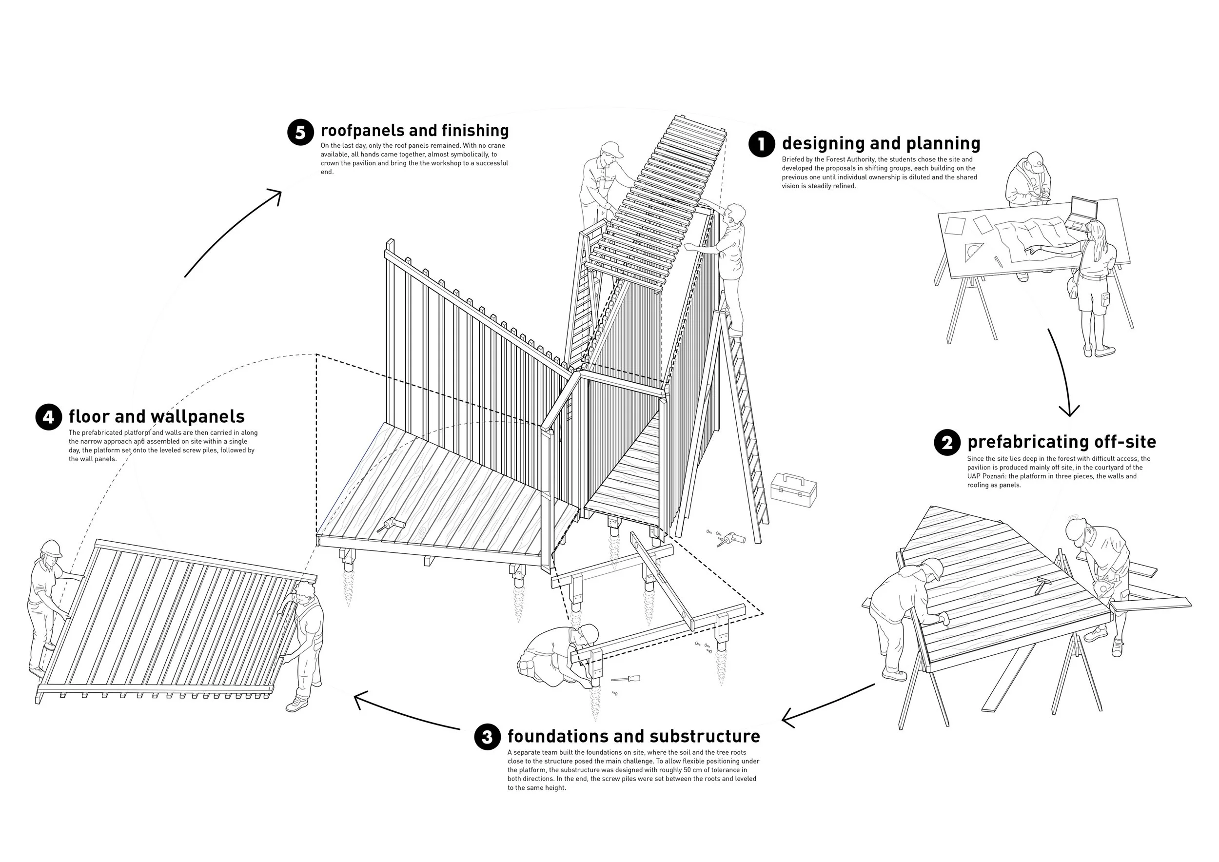Axonometric