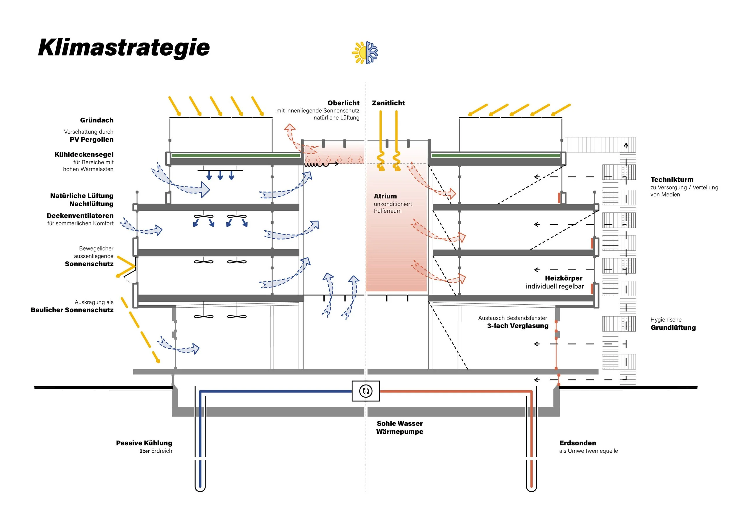 “Klimastrategie"