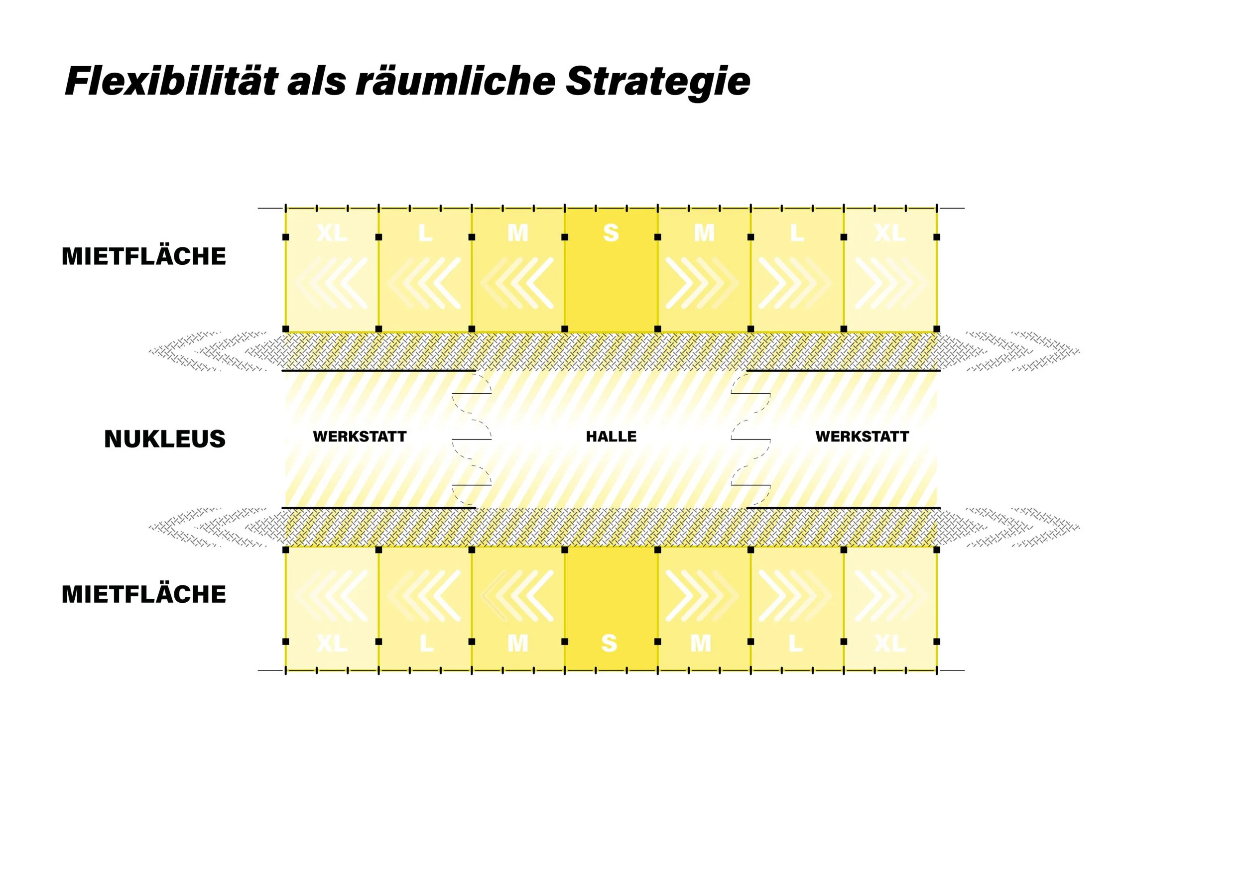 “Flexibilität"