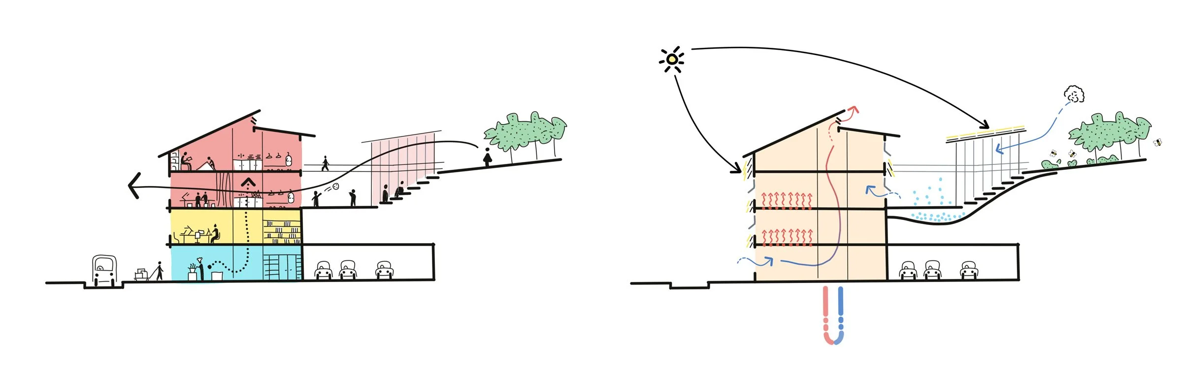 Funktions- und Nachhaltigkeitsdiagramm