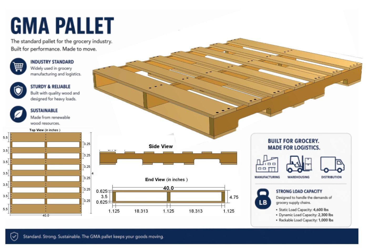 GMA pallet specification diagram showing the 48 by 40 inch footprint, deck board layout, and load capacity