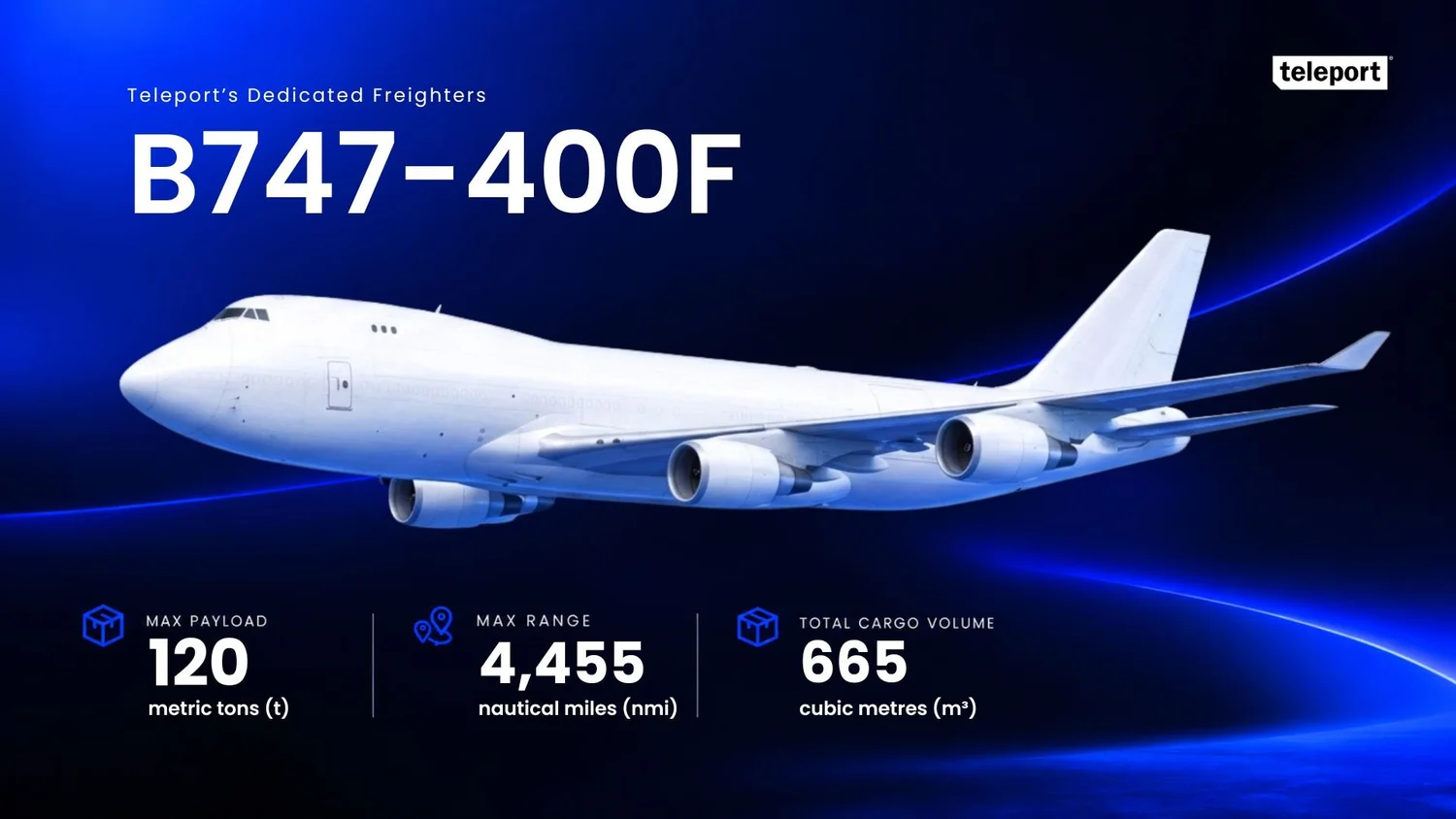 B747-400F: max payload 120 metric tons, max range 4,455 nautical miles, total cargo volume 665 cubic metres