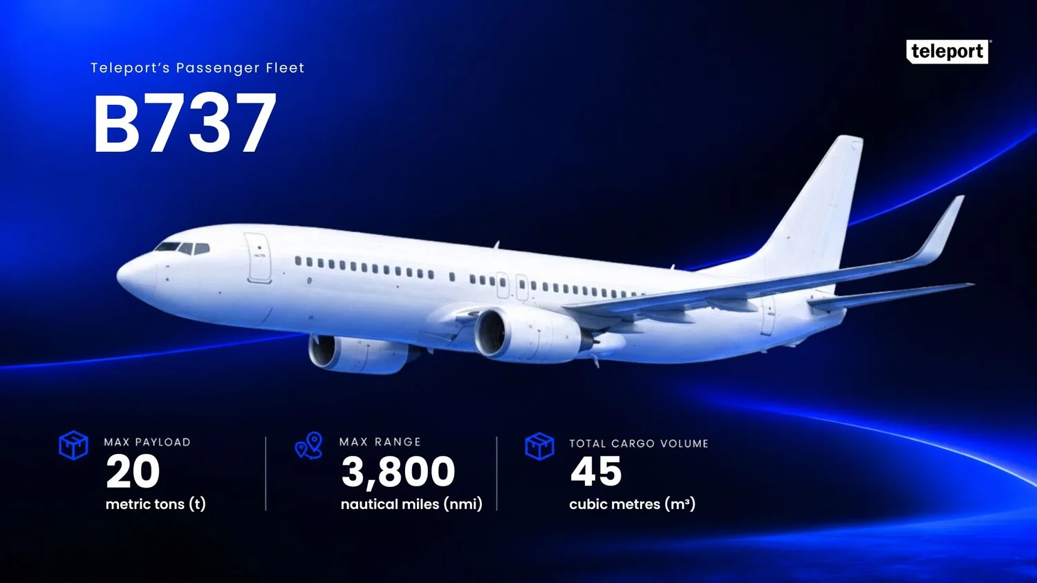 B737: max payload 20 metric tons, max range 3,800 nautical miles, total cargo volume 45 cubic metres