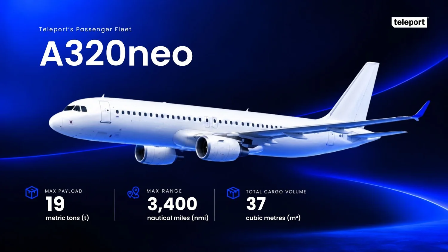 A320neo: max payload 19 metric tons, max range 3,400 nautical miles, total cargo volume 37 cubic metres