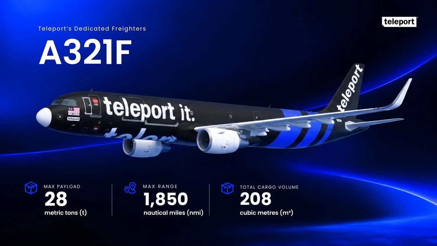 A321F: max payload 28 metric tons, max range 1,850 nautical miles, total cargo volume 208 cubic metres