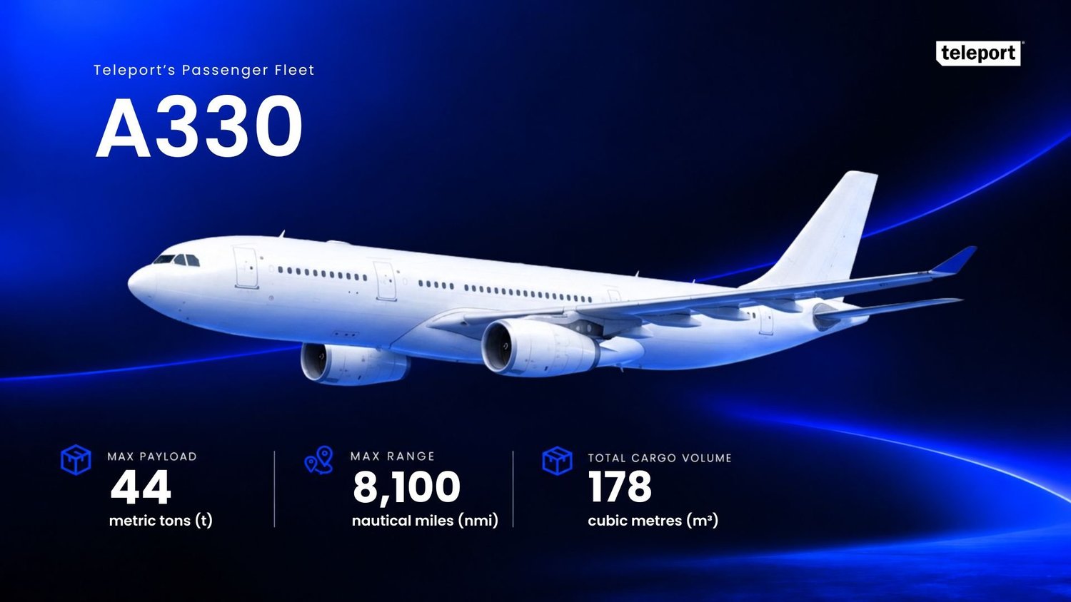A330: max payload 44 metric tons, max range 8,100 nautical miles, total cargo volume 178 cubic metres