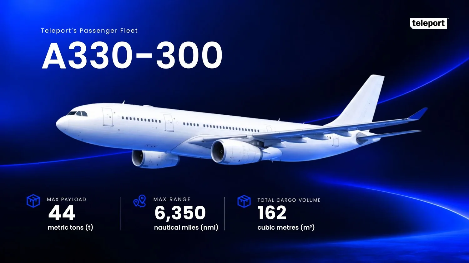 A330-300: max payload 44 metric tons, max range 6,350 nautical miles, total cargo volume 162 cubic metres