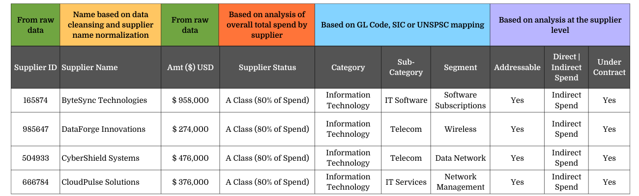Essential Data Points to Enhance your Raw Data Set