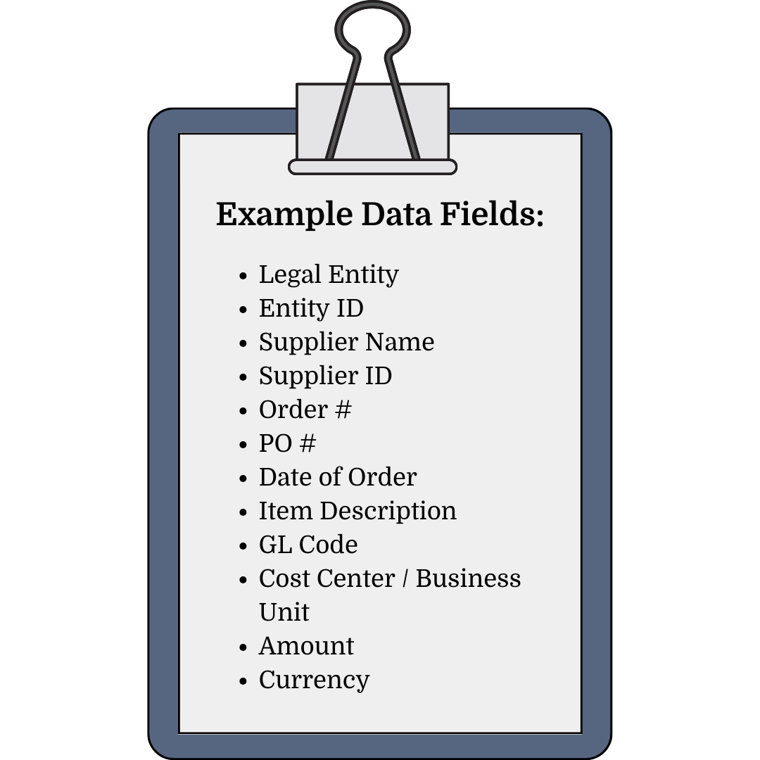 Example essential data fields for a spend assessment
