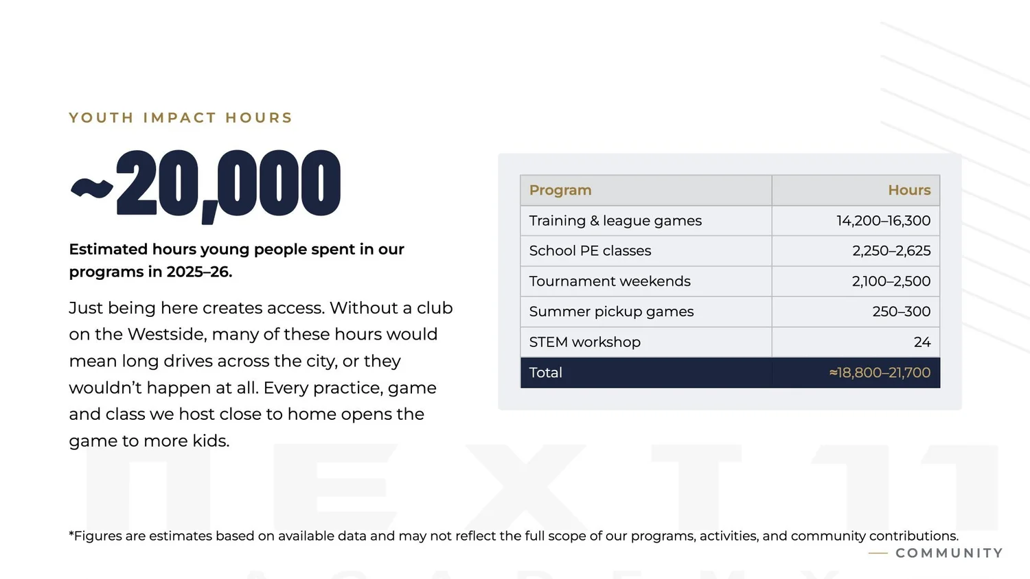 Next Academy overview, slide 48 of 60