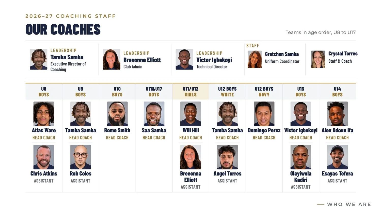 Next Academy overview, slide 30 of 60