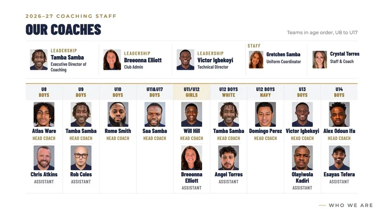 Slide introducing the 2026-27 Next 11 coaching staff
