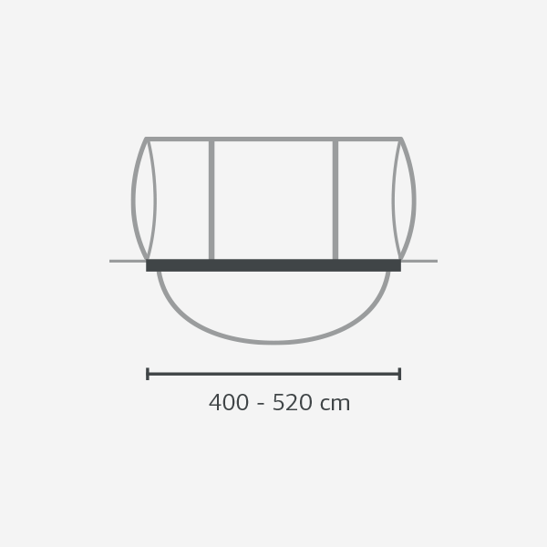 Größer als 4 Meter