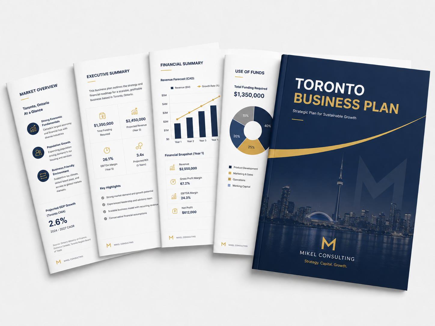Toronto business plan mockup prepared by Mikel Consulting with market overview, executive summary, financial summary, use of funds, and branded cover page