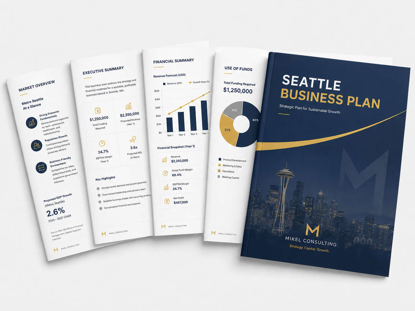 Seattle business plan mockup prepared by Mikel Consulting with market overview, executive summary, financial summary, use of funds, and branded cover