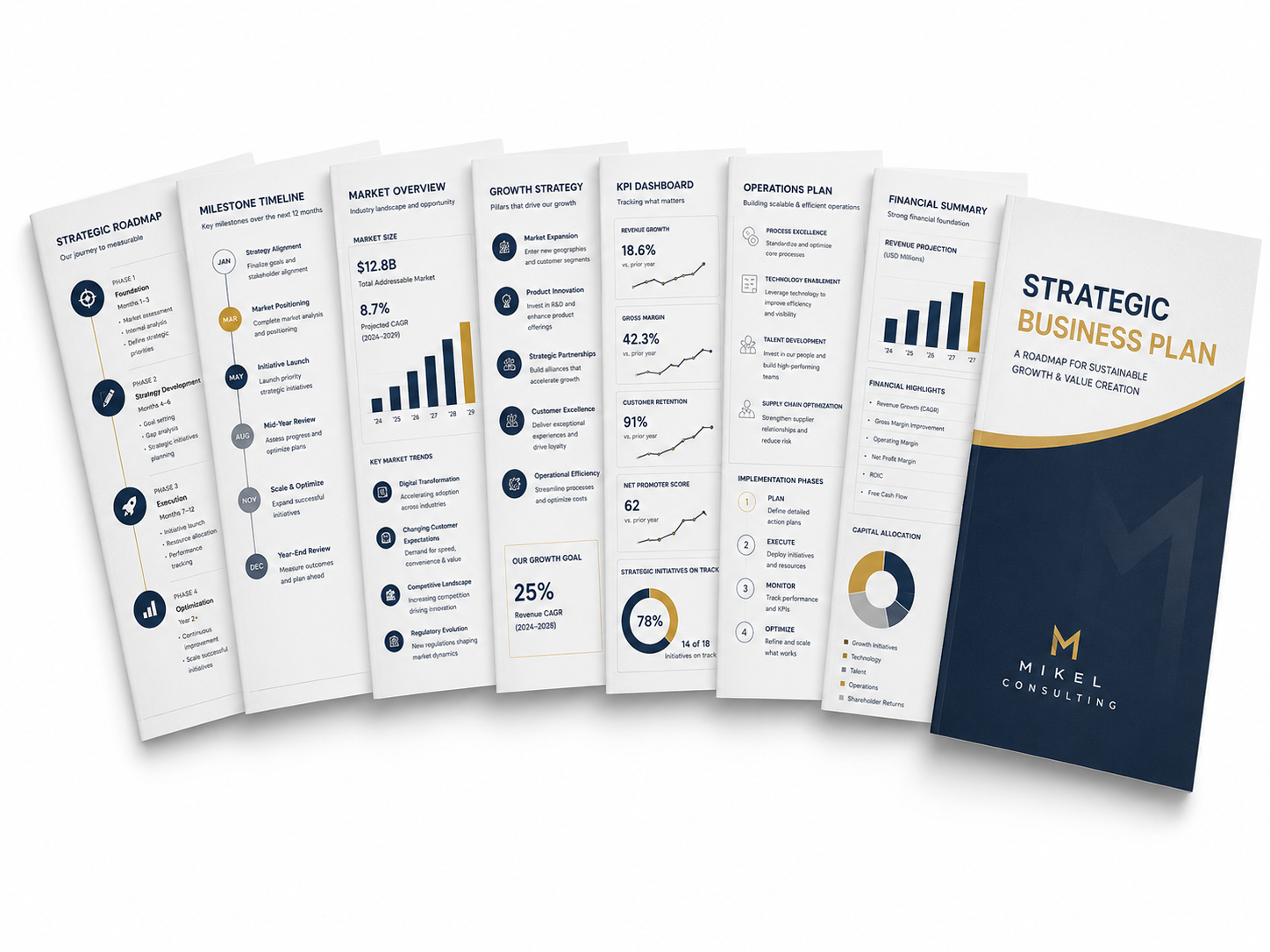 Strategic Business Plan Example
