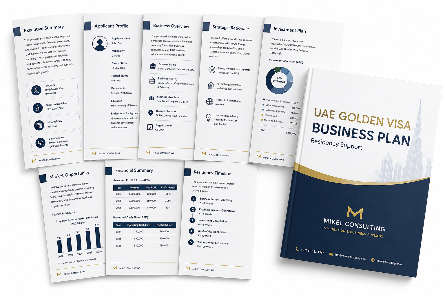 Sample UAE Golden Visa business plan mockup with applicant profile, UAE market opportunity, investment strategy, economic contribution, and financial forecast