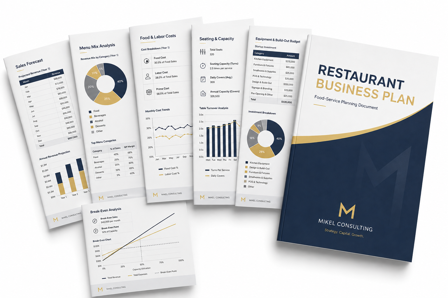 Restaurant business plan with menu analysis, operating forecasts and financial projections