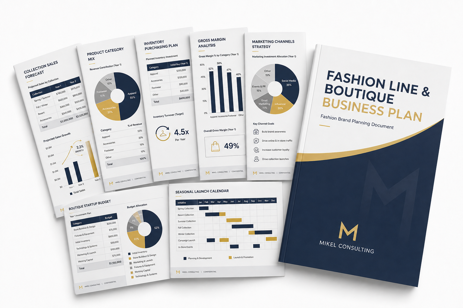 Fashion line and boutique business plan with product analysis, inventory planning and financial projections