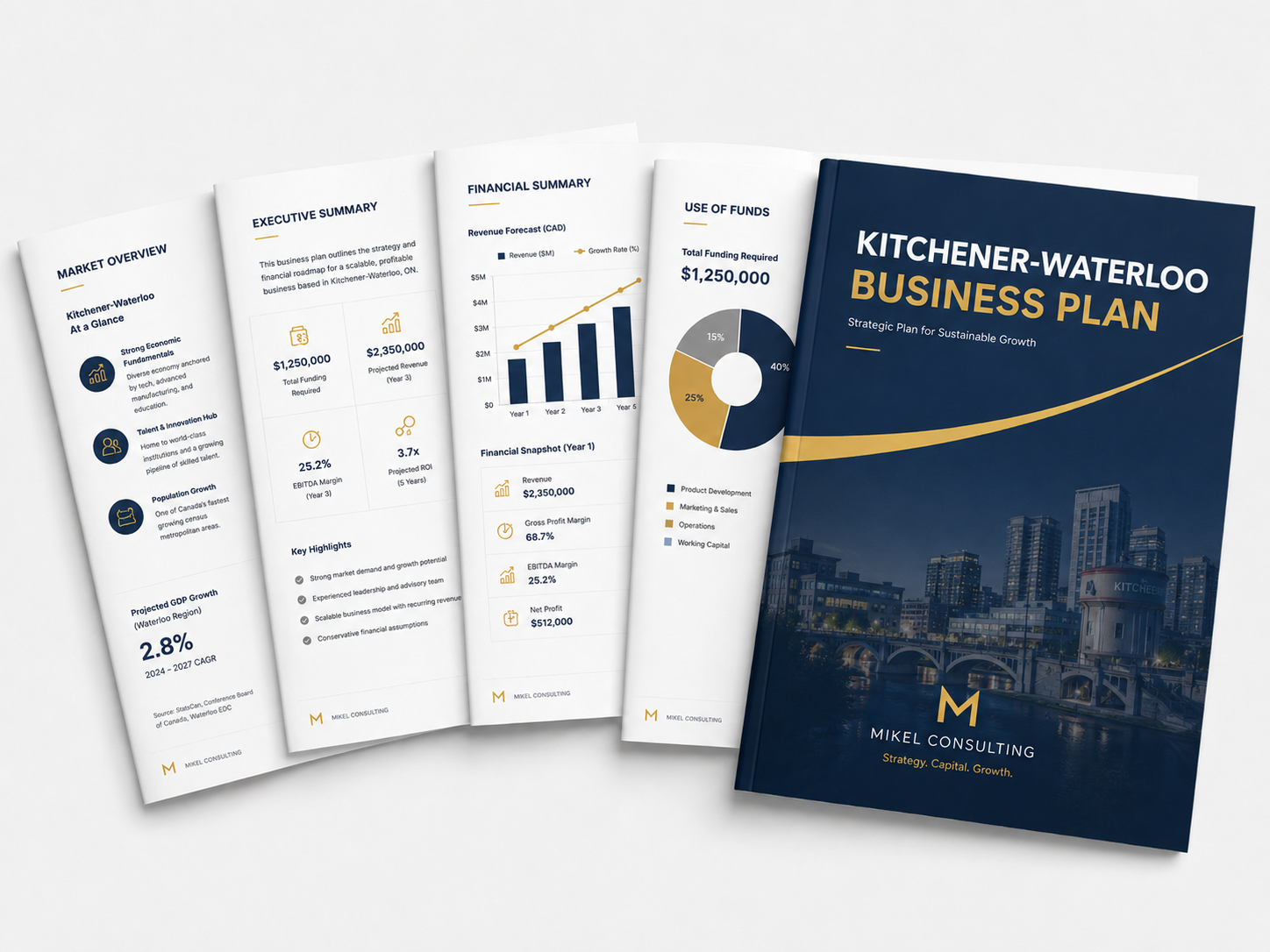 Kitchener-Waterloo business plan mockup prepared by Mikel Consulting
