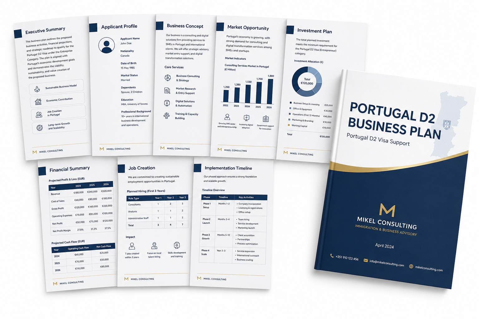 Sample Portugal D2 Visa business plan mockup with Portugal market opportunity, local integration strategy, economic value, operating plan, and financial forecast