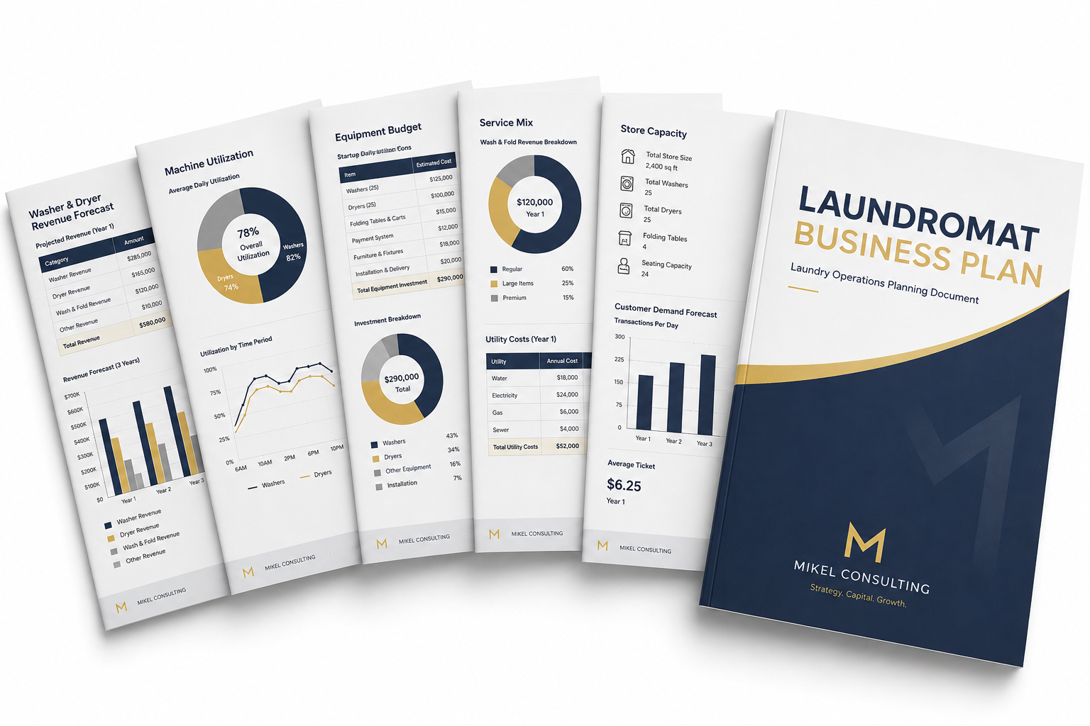 Laundromat business plan with machine utilization, operating costs and financial projections