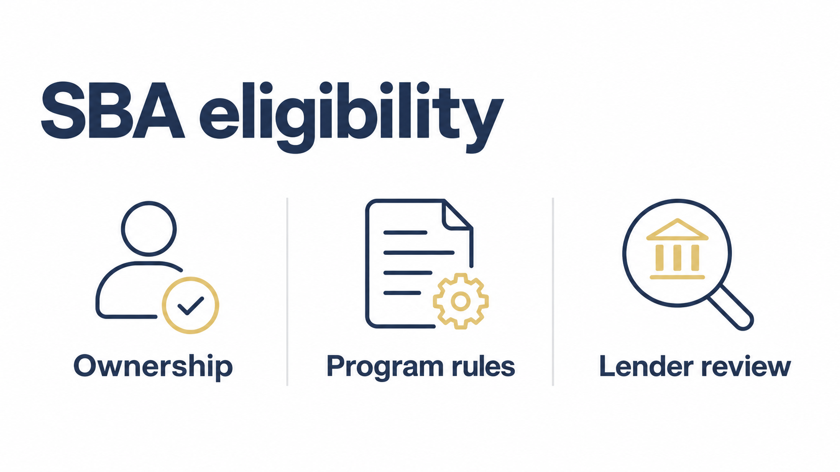 SBA eligibility overview showing ownership, program rules and lender review