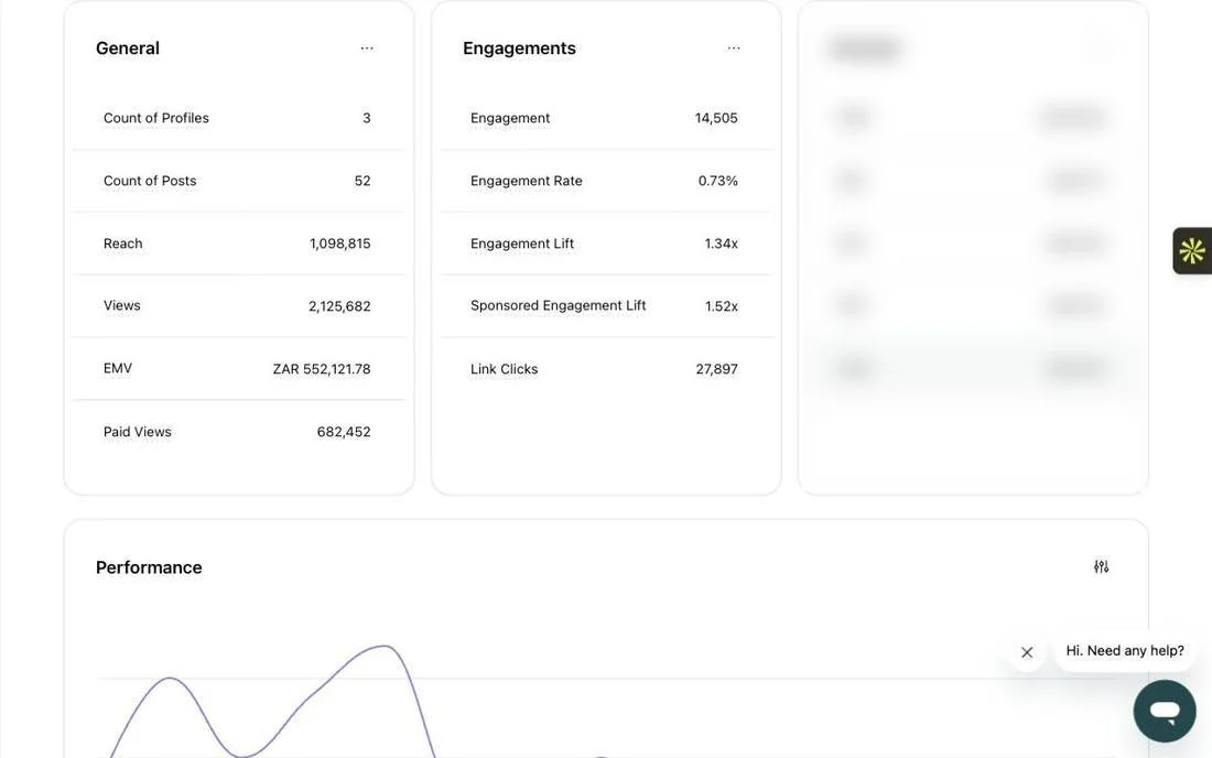 Sprout Social campaign summary showing 3 profiles, 52 posts, reach, views, EMV and engagement lift, with cost figures hidden