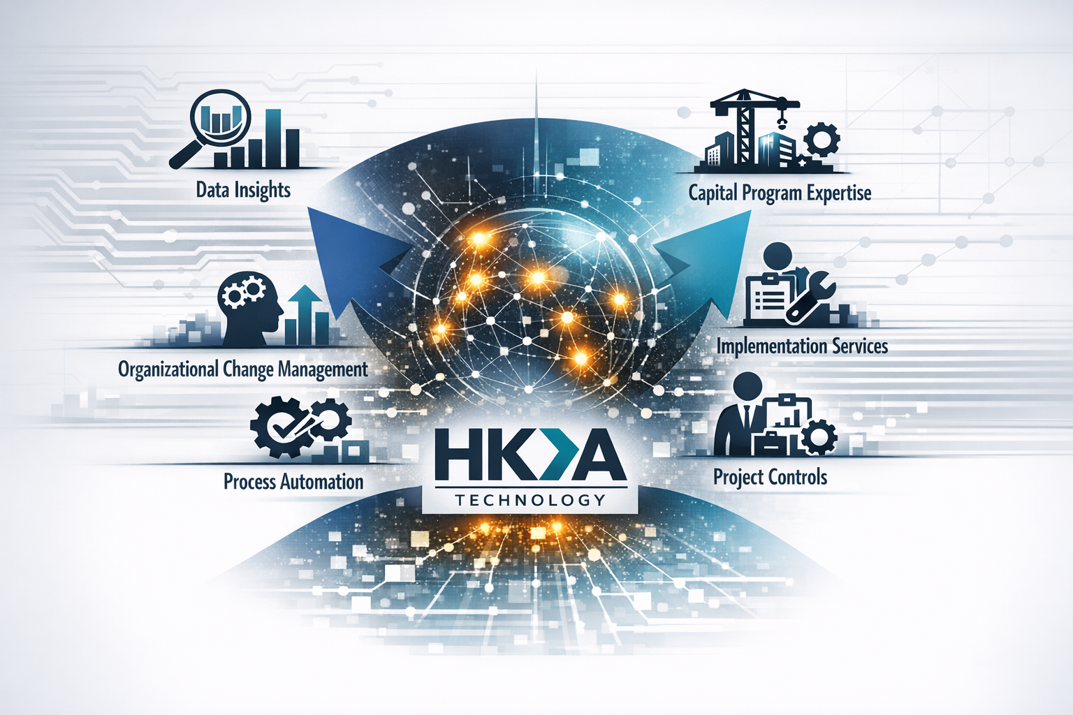 HKA Tech as a value added partner and expert