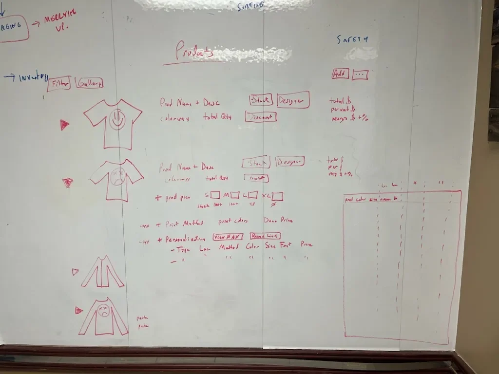 Discovery workshop whiteboard showing the order entry process map