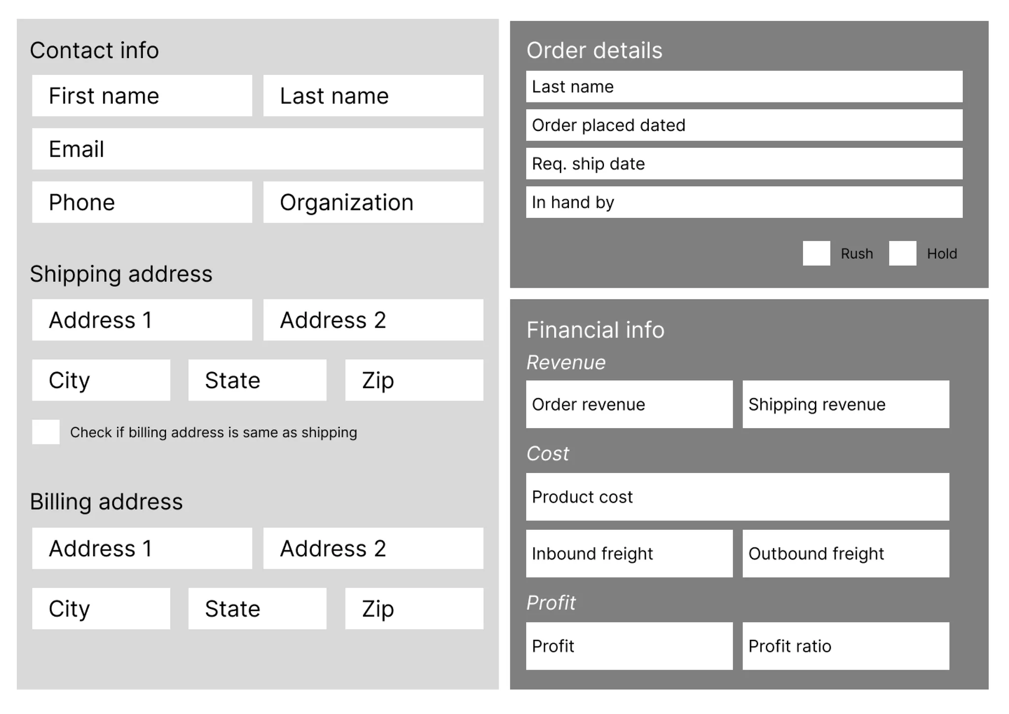 Early wireframe of the redesigned order entry dashboard