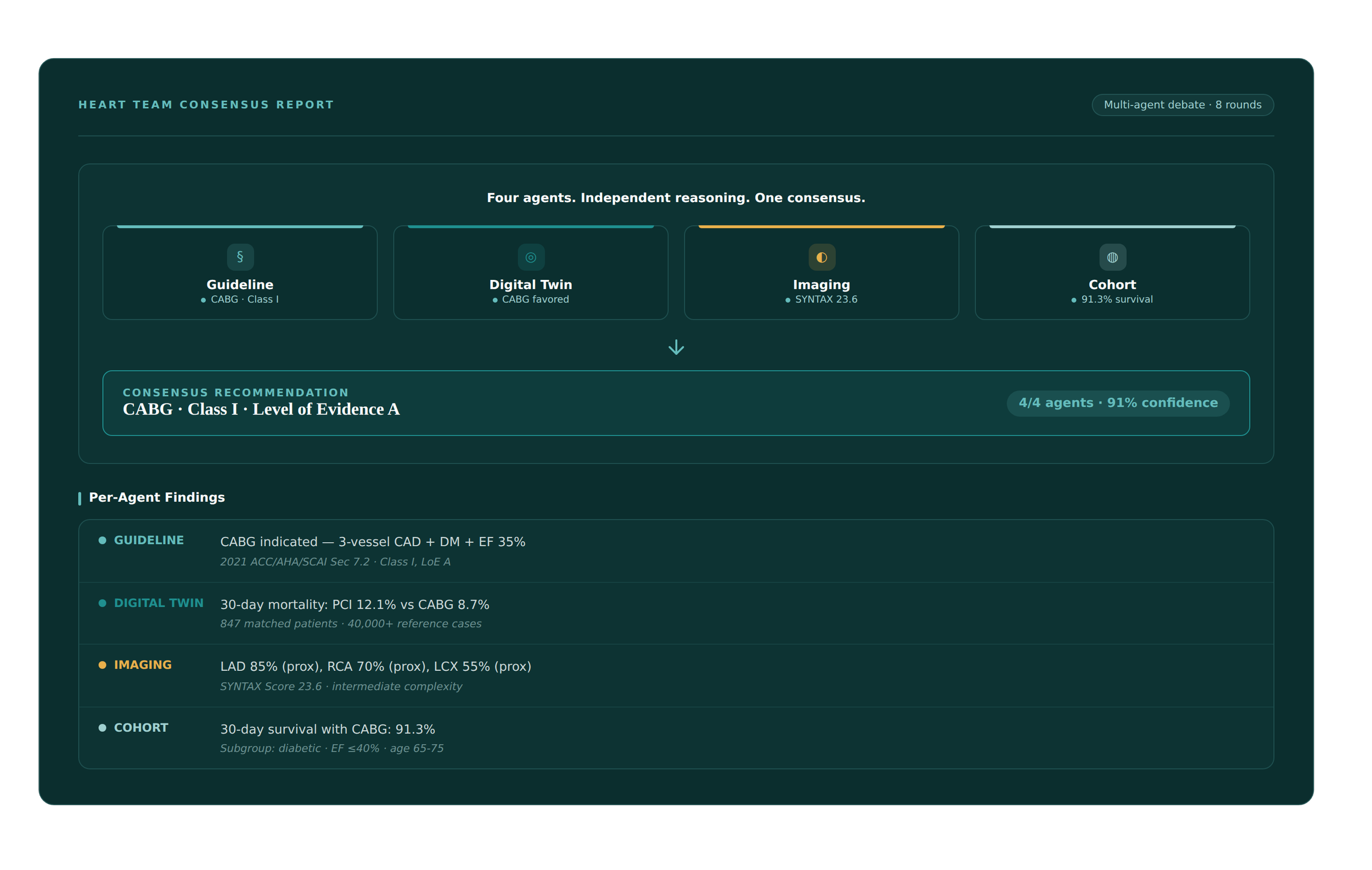 APEX Heart Team Consensus Report